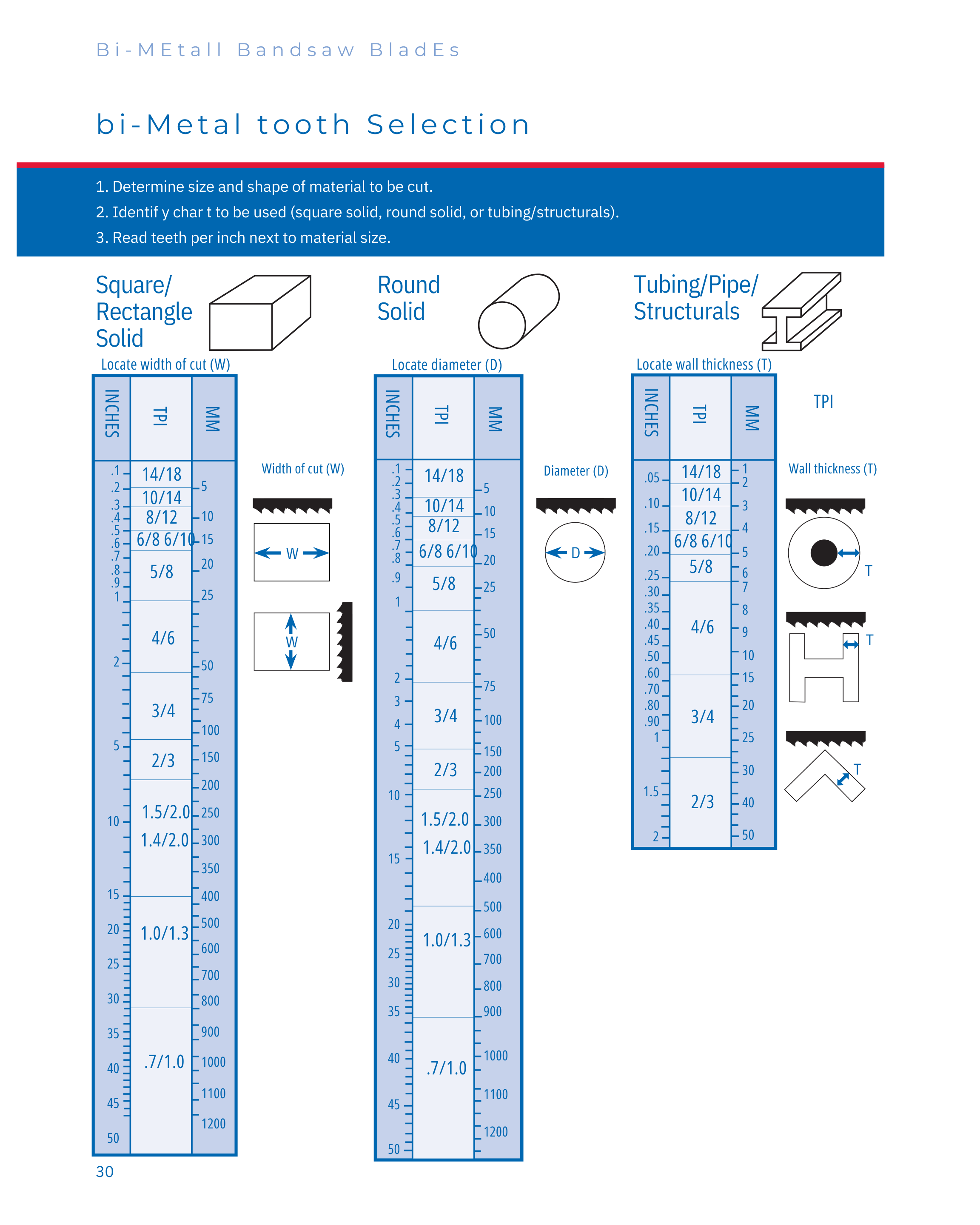 Saelindi täpse hammastuse valimiseks , saelindi hammastuse tabel. 