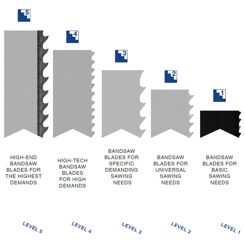 Junior – pikaajalooga Saksa kvaliteediga saelindi tootja