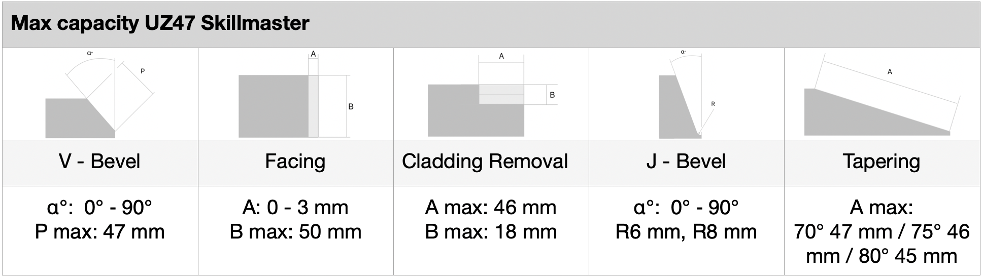 UZ47 SKILLMASTER faasimismasin faasi nurgakalde joonised