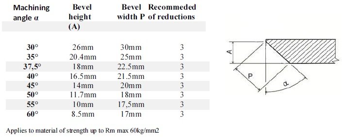 UZ30 Express faasimismasin faasi joonis ja tabel